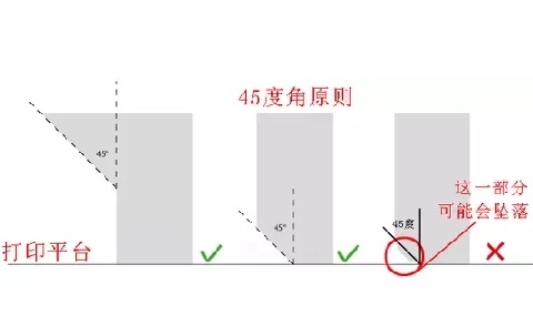 10個建模技巧，讓你打印想要的3D模型